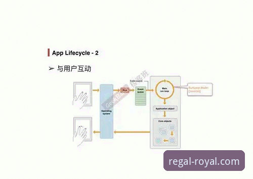 揭秘皇家国际App最新版评测背后的真相——资深玩家的实战报告